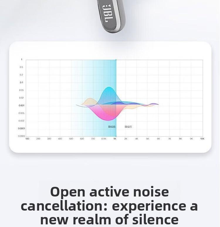 JBL Live Flex True Wireless Наушники с шумоподавлением