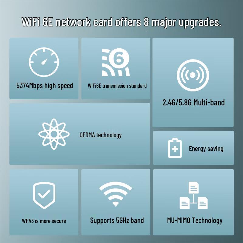 MOGE Intel AX211 WiFi 6E Tri-Band M.2 Wireless Card (CN version)