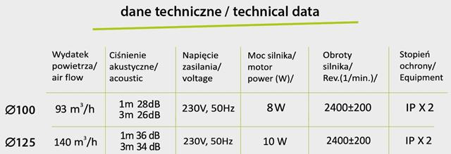 Wentylator drim 100 s panel abs biały połysk komplet wentylator plus panel