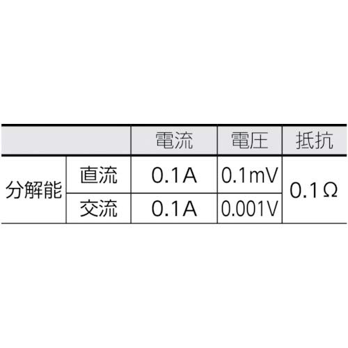 KYORITSU 2046R Cue Snap токовые клещи для измерения переменного/постоянного тока