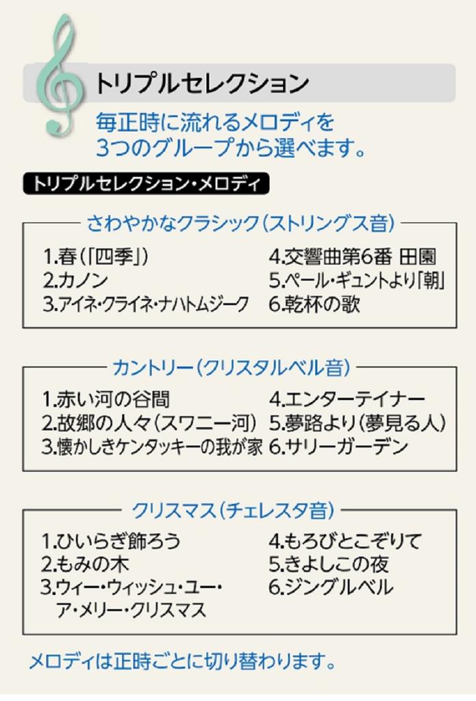 Seiko Часы AM257B Настенные Мелодичные Тройные Декоративные Деревянные Коричневые Часы, Часы, Радиоуправляемые Аналоговые, Выбор, Мелодия, Маятник, Рамка,