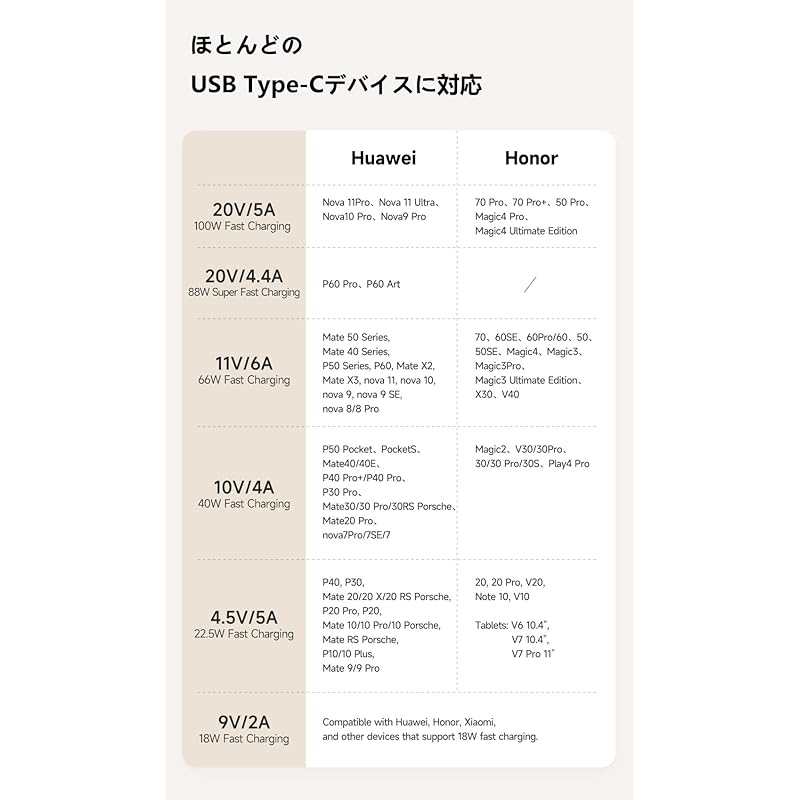 Mcdodo USB-A To USB-C Cable 6A Fast Charging Smart Power Off Cable with Breathing Lamp Type-C Cable iPhone 16/15 Xperia Galaxy Compatible with USB-C