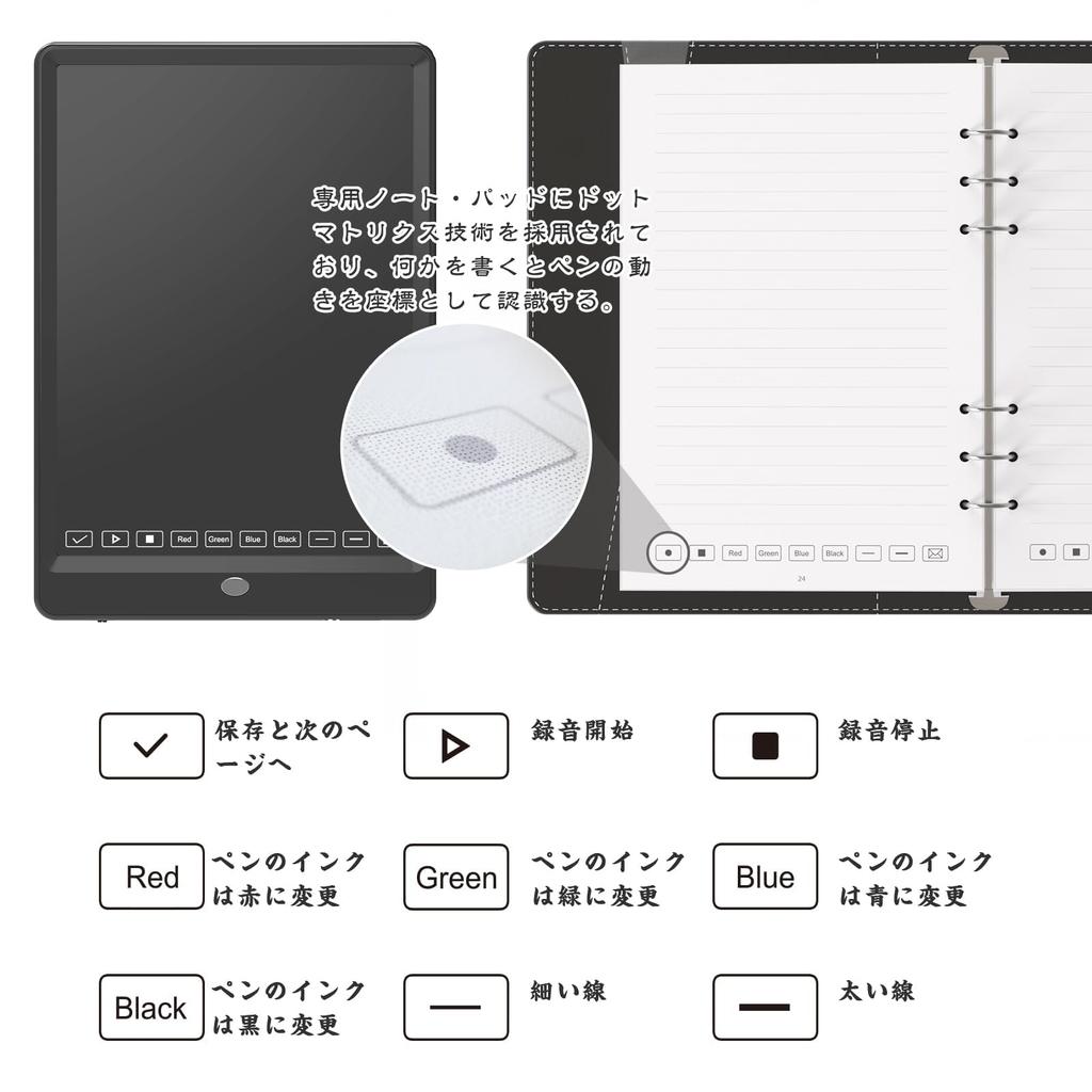 NEWYES SyncPen3 Умная электронная и цифровая панель поддерживает 66 OCR Умная заметка с сохранением Электронная записка Цифровая Цифровая Онлайн и Офисное использование Ручка,