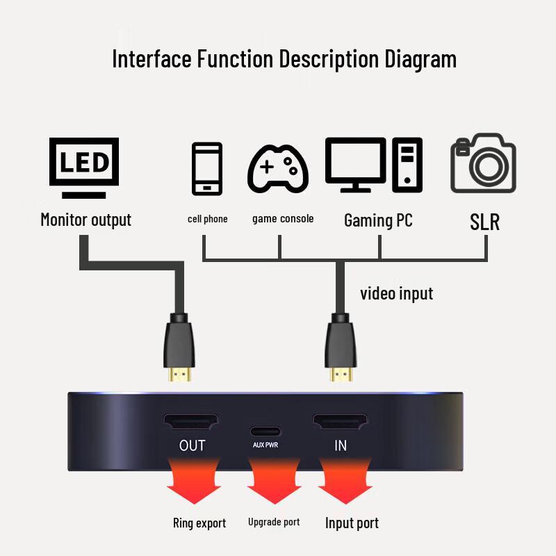 DAIPU DP-UD550 4K HDMI Video Capture Card