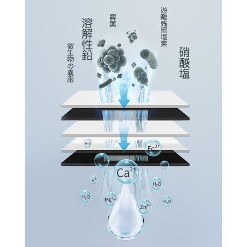 Compatible BRITA Maxtra Filter Cartridge for Water Purifiers (10 cartridges) - High Removal Capacity, Compatible with New and Older Ports.