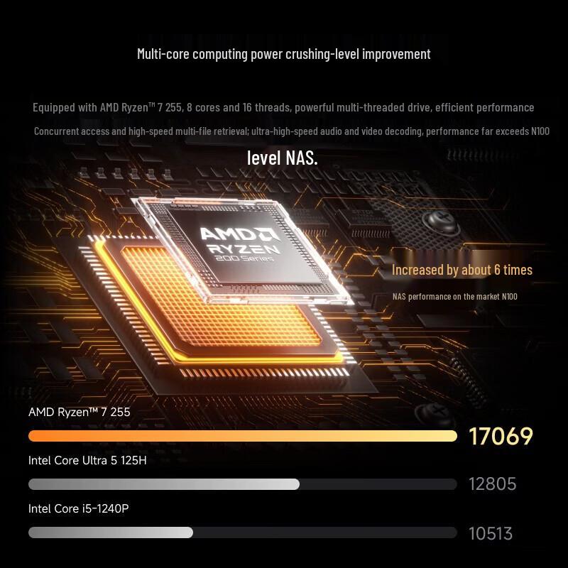 Мини-ПК Minisforum N5 Ryzen 7 255 (Китайская версия)
