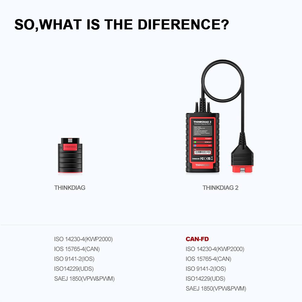 THINKCAR THINKDIAG 2 / KINGBOLEN Ediag Plus CAN FD Все системы 15 Сервисов Сброса Кодирование ЭБУ Сканер OBD2 Автомобильный Диагностический Инструмент