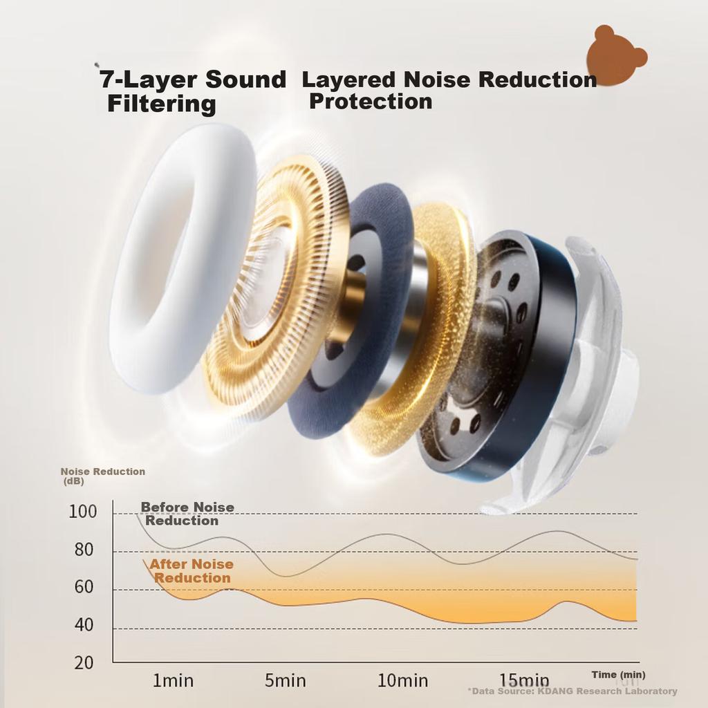 KDANG [German Technology] Baby Noise Reduction Ear Muffs Noise Cancelling Airplane Headphones Stress Relief for 0-1 Year Old YG01