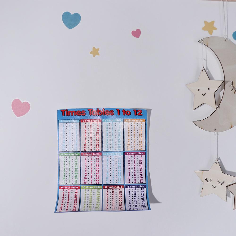 Таблицы Диаграмма Образовательная Математическая Диаграмма Образовательный Обучающий Плакат Детская Таблица Умножения