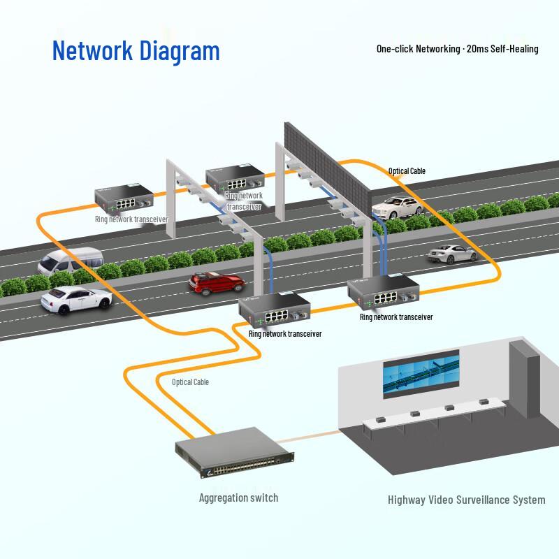 Huigu Managed Gigabit Fiber Optic Transceiver Switch