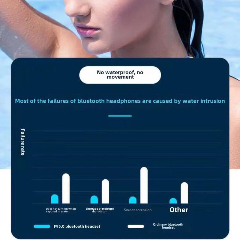 Bluetooth Headset In-ear Noise-cancelling Mini Game Esports Wireless Tws Digital Display Charging Bank Headset