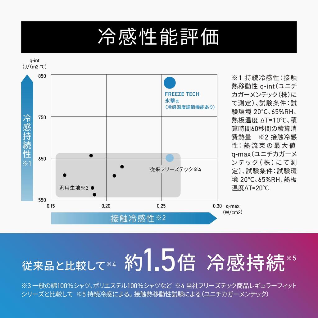 Freeze Tech Ice Strike Alpha Short Sleeve Polo Shirt Size L (Lifestyle Line), White,