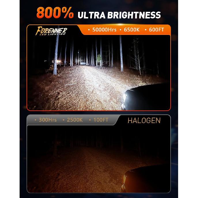 Forenner 9006 9005 Light Bulbs Combo, Ultra Brightness 6500K Cool White, 9005/HB3+9006/HB4 Fog Light Bulbs, 1:1 Size Front Fog Lamps, Play-N-Plug,