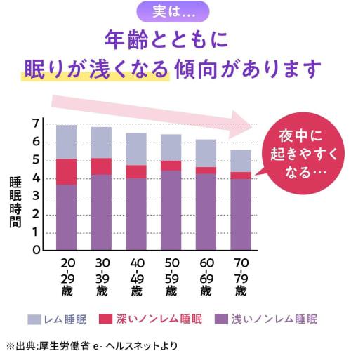 [.co.jp Exclusive] Nightmin Sleep Power, a Sleep Support Supplement. Official Site. [Prevents Waking Up In the Middle of the Night and Improves Sleep