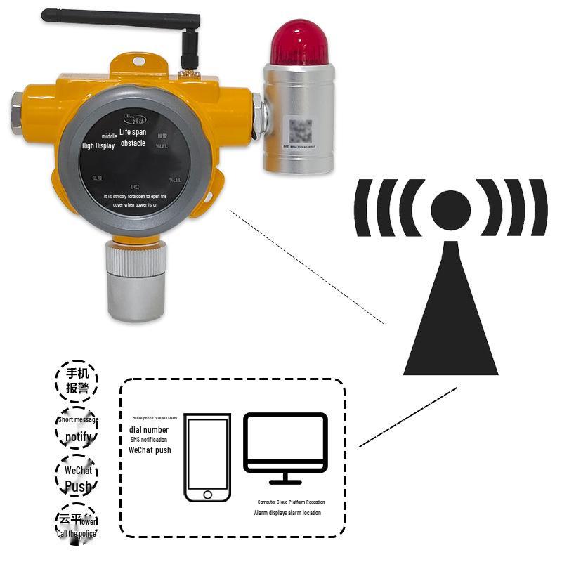 Commercial LPG Leak Detector with Automatic Shut-off Valve for Restaurants