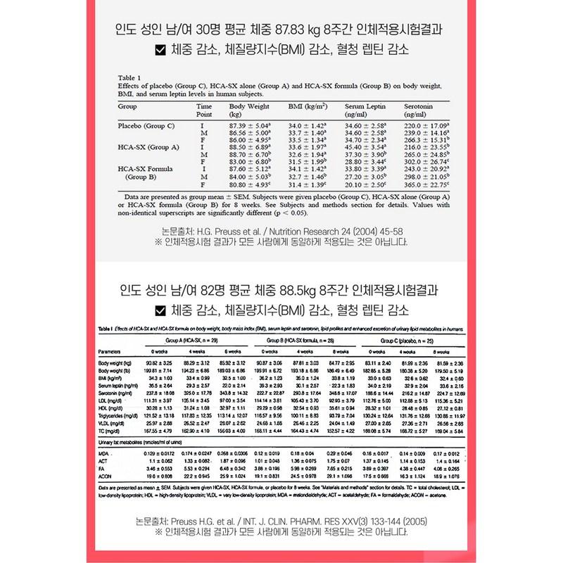 Пробиотики Lactobacillus Diet Plus в порошке с экстрактом гарцинии, полученным из грудного молока, Lactobacillus Reuteri Plantarum Rhamnosus Proline, 90 г, 2 единицы