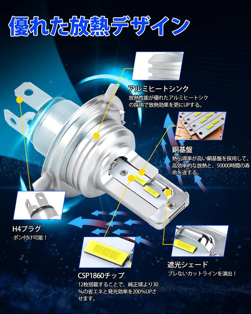 SUPAREE H4 LED Motorcycle Headlight, HI/LO Switching, Fanless, Compatible with Vehicle Inspection, LED Bulb,