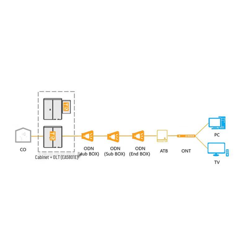 Huawei Компактное устройство OLT EA5801E-GP04-H2