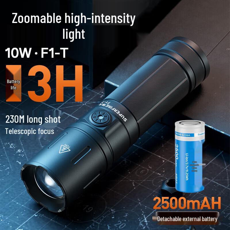 SupFire F1-T Mini Zoom Rechargeable Flashlight