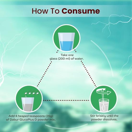 Dabur Glucose-D Juicy & Tasty - 1 кг порошка с красной пастой 200 г бесплатно | Мгновенная подзарядка энергией с 99,4% глюкозой | Витамин D помогает повысить иммунитет