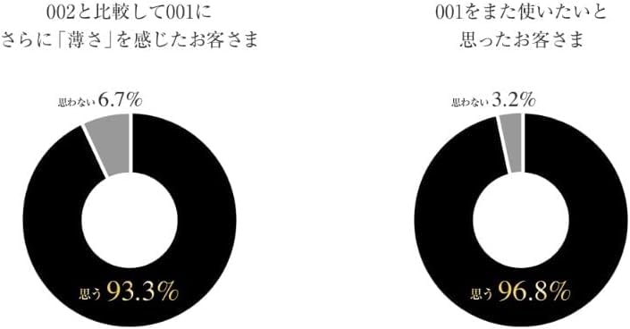 Okamoto Condoms X 3 Includes Bonus Lotion 0.01, 3-pack Boxes,