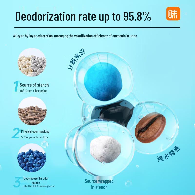 Wei Dang Jia 5-в-1 Смешанный тофу бентонитовый кошачий наполнитель