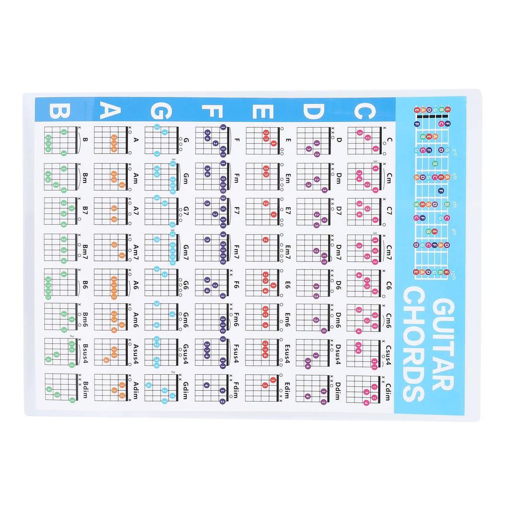 Плакат с гитарными аккордами для увлекательной игры, схема грифа для начинающих, полезное руководство по выбору лучших форм аккордов, печать, легко читать,
