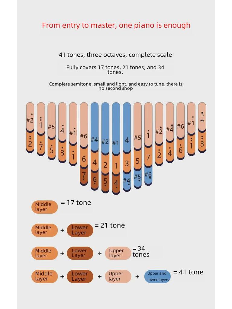 41-нотная калимба из дерева окуме, пианино для большого пальца с трехслойной полутоновой конструкцией