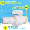 Pool Pump Valve 1.5-1.25 Inch 2-Way Ball Valve 50 PSI Pressure Rating Water Flow Regulation Pool Valve for Swim Pools Filters Skimmers