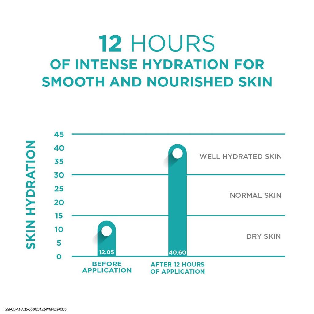 Venusia Daily Intensive Moisturizing Lotion by Dr. Reddy's for Dry Skin with Shea, Mango, Aloe & Cocoa Butter 300g