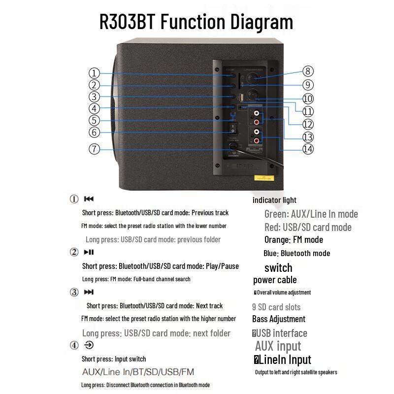 Edifier R303BT 2.1-канальная Bluetooth-акустическая система, вилка CN (адаптер в комплекте) (Китайская версия)