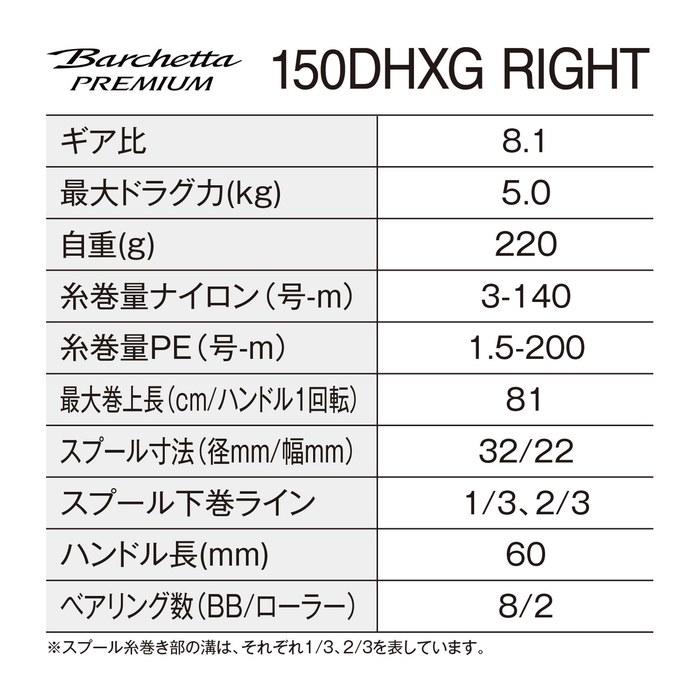 Shimano Balketta Premium 150DHXG (Right) Gunmetal Silver