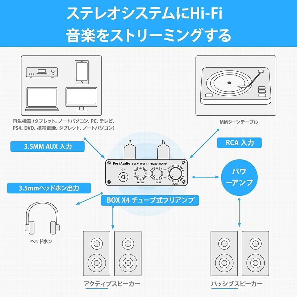 Fosi Audio BOX X4 Фонокорректор Усилитель для наушников с вакуумным предусилителем 6J1 для MM-проигрывателей и предусилитель для пластинок с регуляторами низких и высоких частот