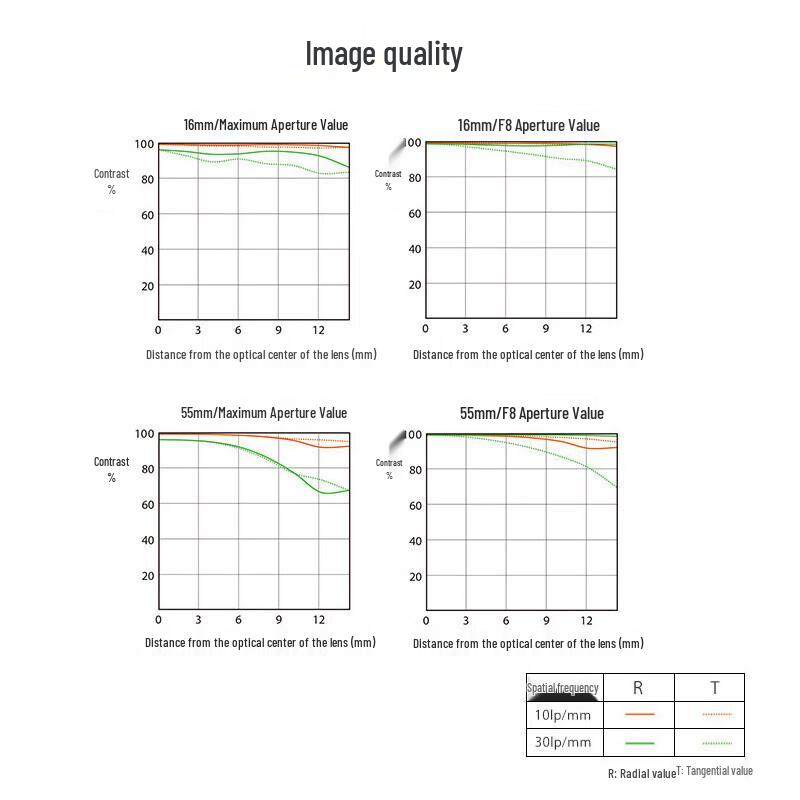 Sony Объективы для APS-C камер с байонетом E