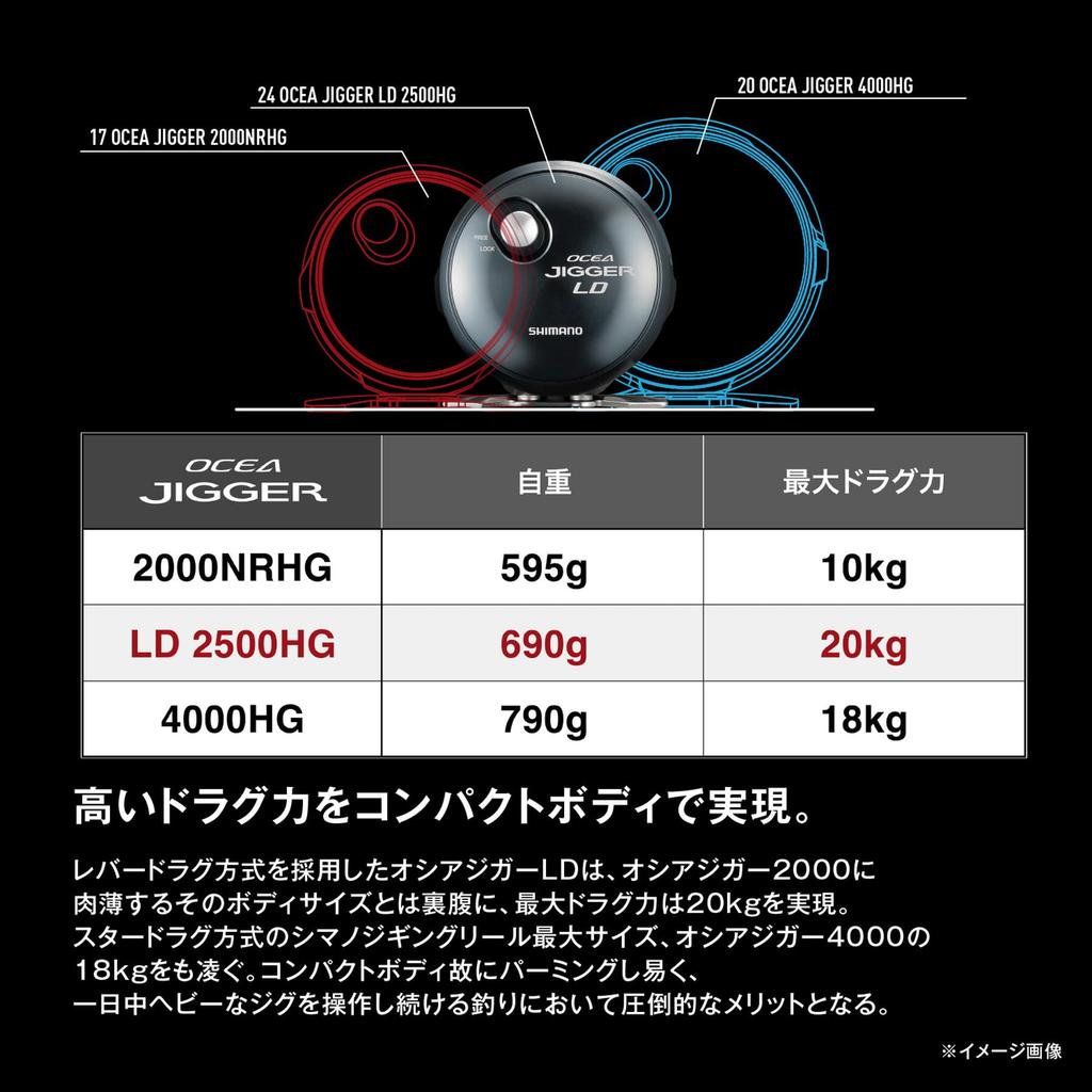SHIMANO Двухосная катушка 24 Ocean Jigger LD 2500HG