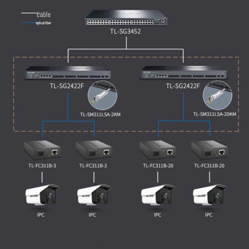 TP-LINK TL-SG2422F 22-Port Gigabit Cloud Managed Fiber Switch