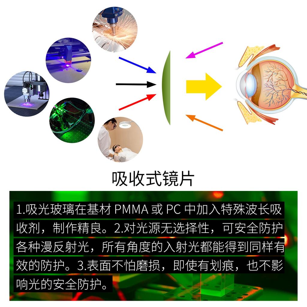 Laser safety goggles for marking machines, cutting, and welding; special anti-red light protective eyewear for electricians