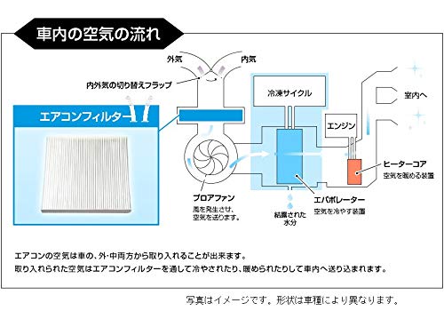 Воздушный фильтр кондиционера Viz Skyline Coupe H13.06~H19.10 CPV35 Nissan AY684/5-NS001 VIZ-C272774M400-021