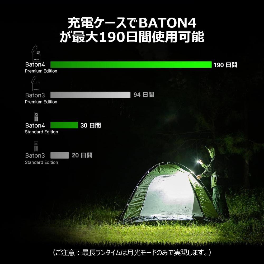 OLIGHT Фонарик Baton 4 Kit, 1300 люмен, в комплекте чехол для зарядки, маленький, мощный, плавная регулировка яркости, фонарик, удобный фонарь, подзарядка