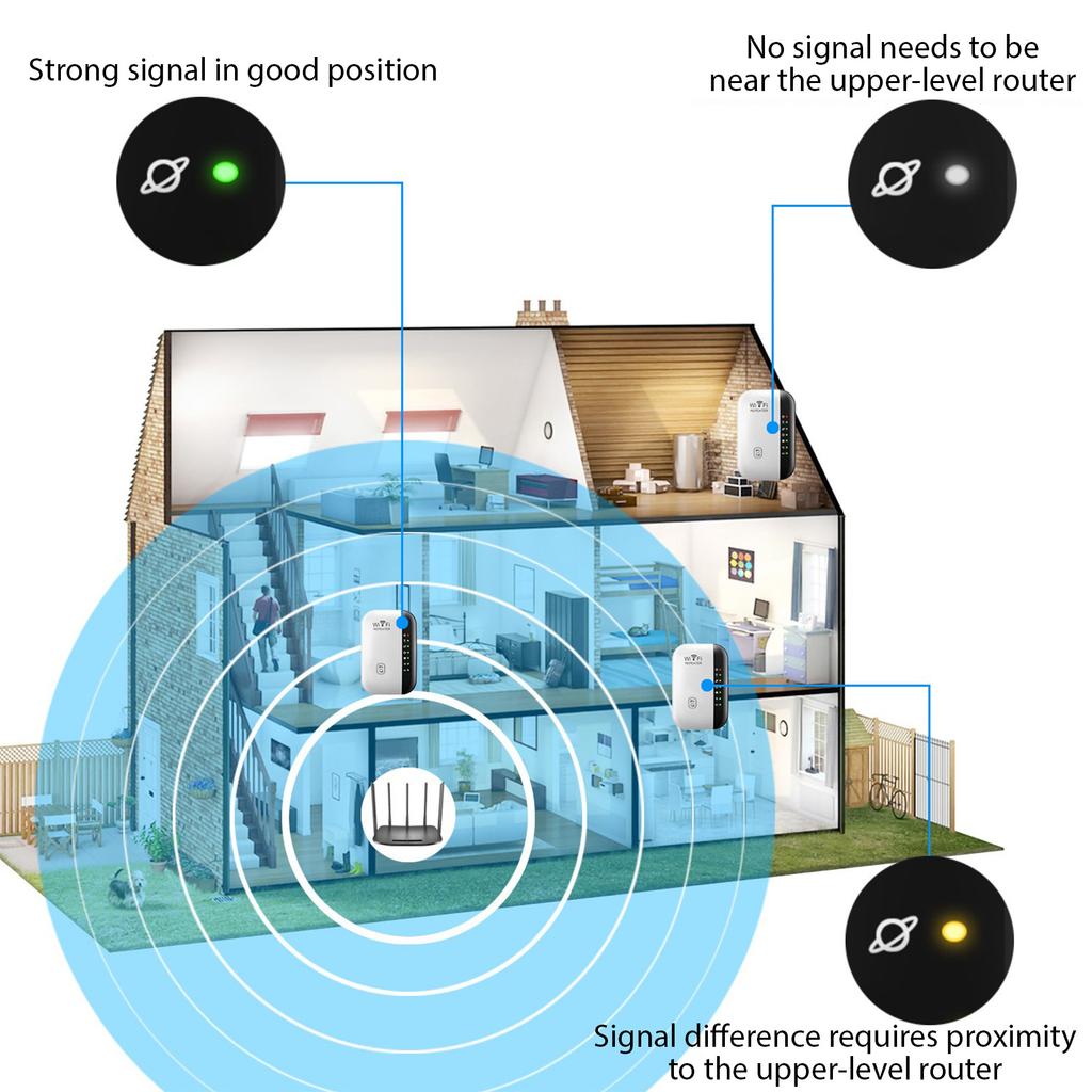 300M WiFi-ретранслятор, беспроводной усилитель сигнала, 7 индикаторов, расширитель диапазона WiFi с Ethernet