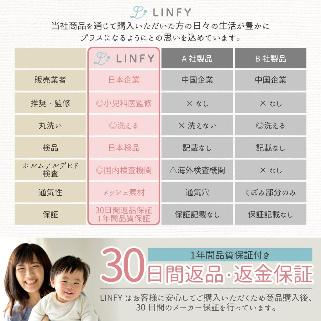 LINFY от Baby Baby Baby Предотвращает Улучшает Голову Проверено в домашних условиях [Под наблюдением педиатра] Подушка, Подушка, Подушка, Скалы, Ориентация, Форма,