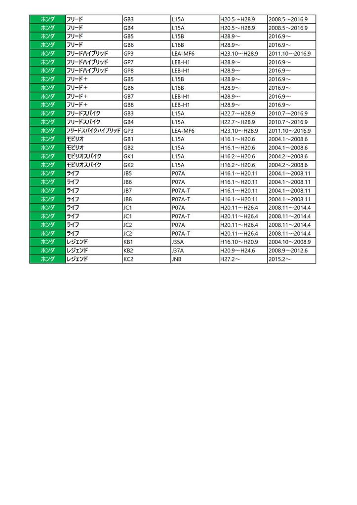 Фильтр HO-2 1 шт. [Серия Honda] [Представительский оригинальный номер 15400-RTA-003 15400-RTA-004]