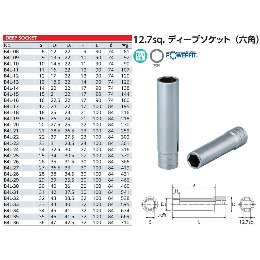 Kyoto Tool Deep Socket (KTC) (12.7) B4L-31