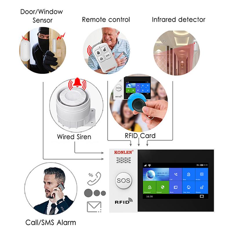 Tuya Smart Alarm System Security Home WIFI 4G GSM Touch Screen Panel Hub Wireless Kit with Camera Solar Siren Motion Door Sensor