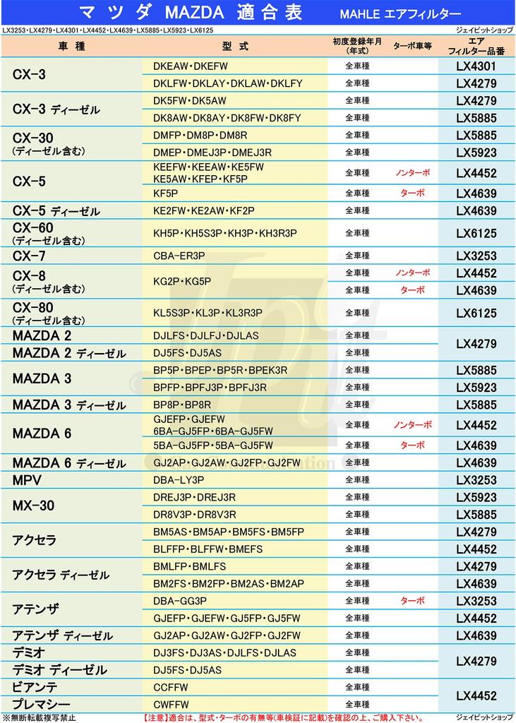 CX-30 MAZDA3 MX-30 Воздушный фильтр Воздух для Mazda 5BA-DMEP 5BA-BPFP 5AA-DREJ3P MAHLE LX5923 PAH9-13-3A0A от производителя оригинальных фильтров