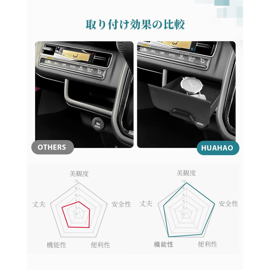 HUAHAO Консольный лоток для Suzuki Hustler Центральный карман для приборной панели Органайзер для хранения вещей в автомобиле от мелких царапин и пятен Легко чистить и кастомные детали