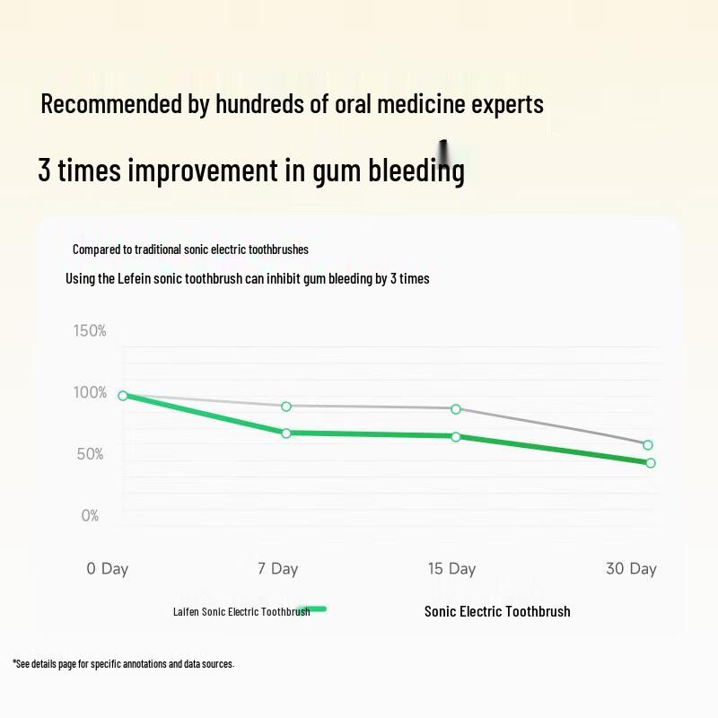 Электрическая зубная щетка Laifen SE Sonic