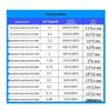 Xianglaixin Red-Black High-Temperature Silicone Electronic Wire