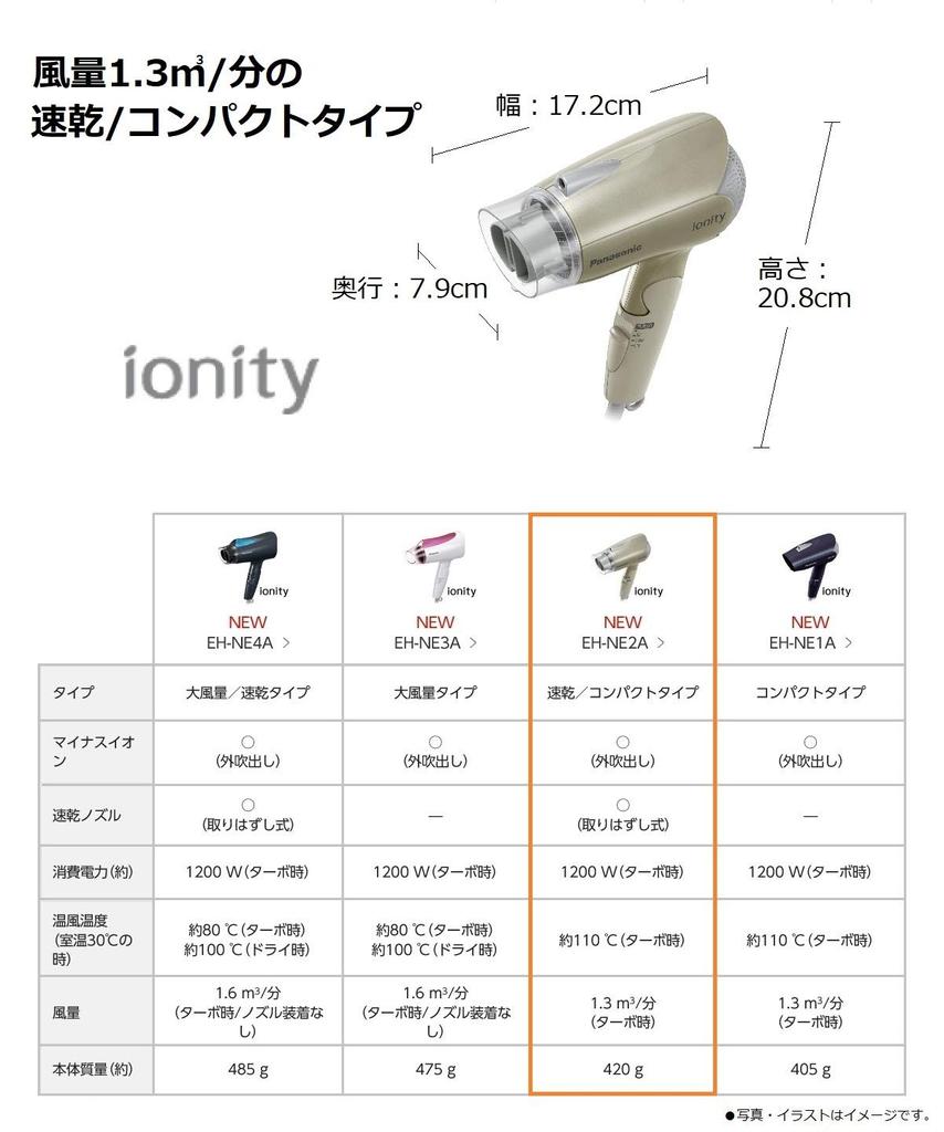 Panasonic Hair Dryer Ionity Gold EH-NE2A-N