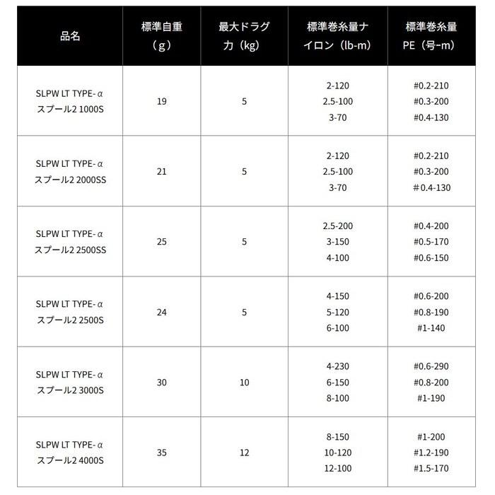 [Daiwa] SLPW LT Тип- Шпуля 2 4000S Черный (Тип 2 LT, с ATD)